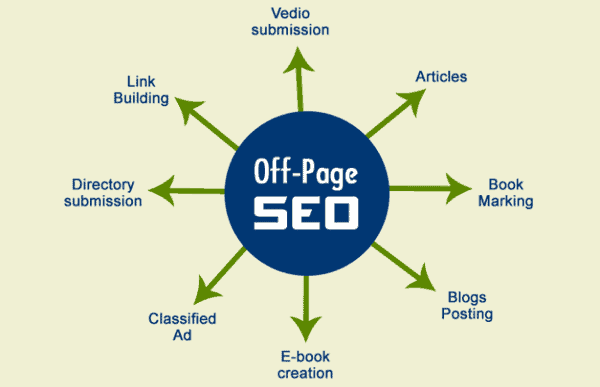 SEO Offpage Hiệu Quả: Bí Quyết Tăng Cường Thứ Hạng Website